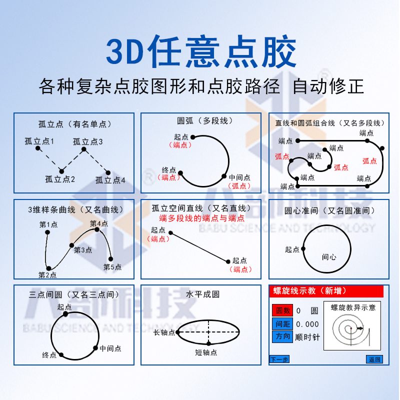 BB-5441D桌面式双平台自动点胶机 图片 5