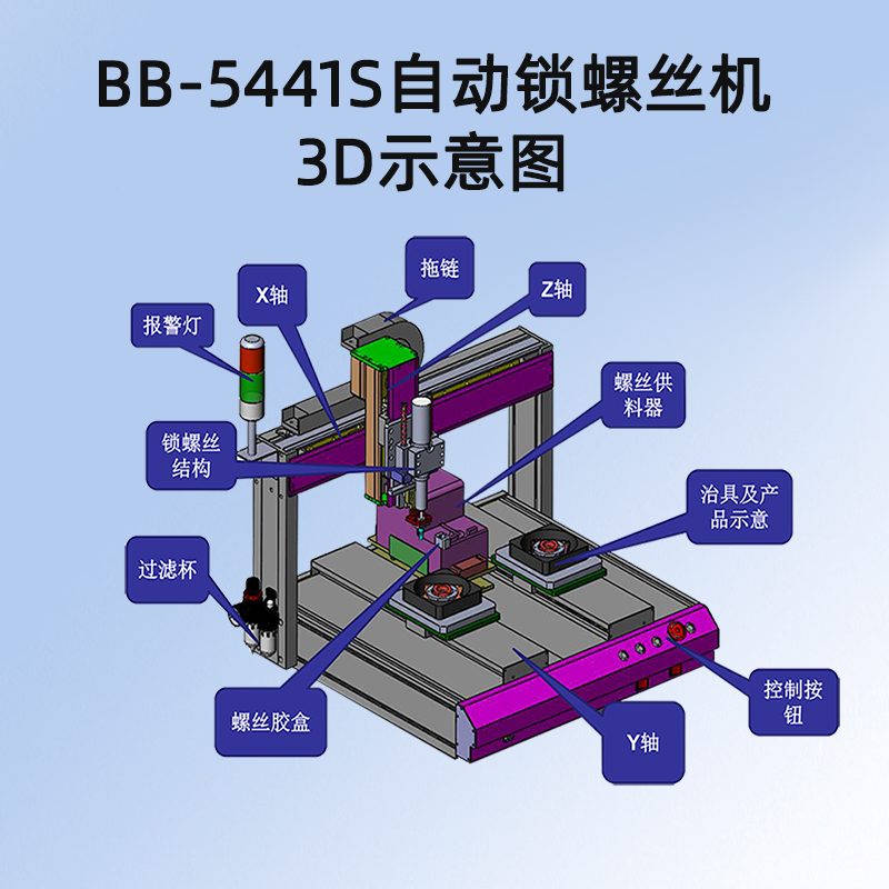 桌面式双平台BB-A-5441S自动锁螺丝机 图片 2